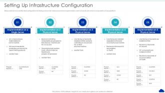 Setting Up Infrastructure Configuration Optimization Of Cloud Computing Infrastructure Model