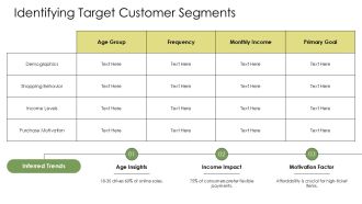 Setting Up Installment Plans For Your E Commerce Business PPT Graphics AT Appealing Image
