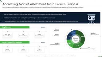 Setting Up Insurance Business Addressing Market Assessment For Insurance Business