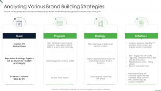 Setting Up Insurance Business Analysing Various Brand Building Strategies