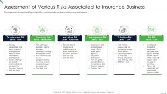 Setting Up Insurance Business Assessment Of Various Risks Associated To Insurance