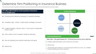 Setting Up Insurance Business Determine Firm Positioning In Insurance Business