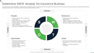 Setting Up Insurance Business Determine SWOT Analysis For Insurance Business