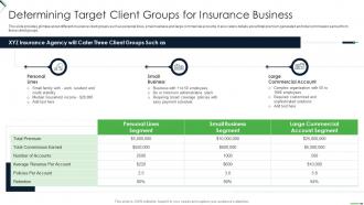 Setting Up Insurance Business Determining Target Client Groups For Insurance Business