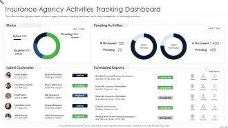 Setting Up Insurance Business Insurance Agency Activities Tracking Dashboard
