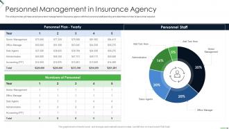 Setting Up Insurance Business Personnel Management In Insurance Agency
