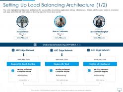 Setting Up Load Balancing Architecture Cloud Computing Infrastructure Adoption Plan Ppt Themes