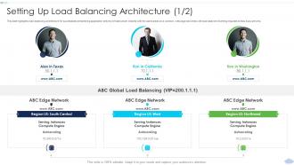 Setting Up Load Balancing Architecture Strategies To Implement Cloud Computing Infrastructure