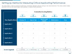 Setting up metrics for measuring critical applicating performance cloud computing infrastructure adoption plan