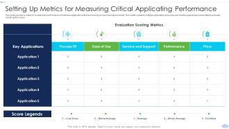 Setting Up Metrics For Measuring Critical Strategies To Implement Cloud Computing Infrastructure
