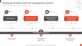 Setting Up Of Bank Credit Risk Management System Principles And Techniques In Credit Portfolio Management