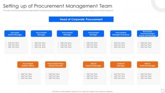 Setting Up Of Procurement Management Team Procurement Spend Analysis