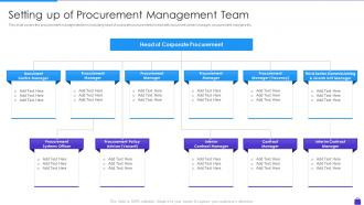 Setting Up Of Procurement Management Team Purchasing Analytics Tools And Techniques
