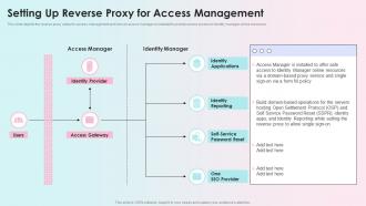 Setting Up Reverse Proxy For Access Management Reverse Proxy Load Balancer Ppt Rules