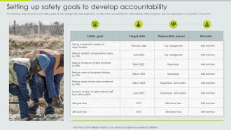 Setting Up Safety Goals To Develop Accountability Implementation Of Safety Management Workplace Injuries