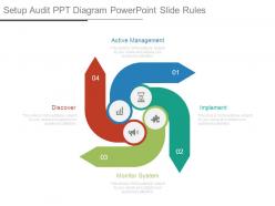 Setup audit ppt diagram powerpoint slide rules