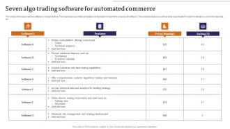 Seven Algo Trading Software For Automated Commerce