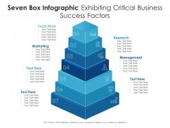 Seven box infographic exhibiting critical business success factors