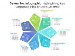 Seven box infographic highlighting key responsibilities of data scientist