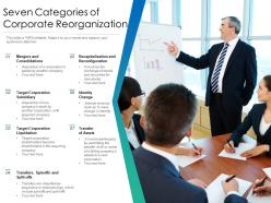Seven categories of corporate reorganization