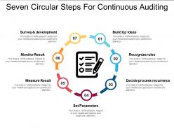 Seven circular steps for continuous auditing