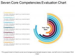 Seven core competencies evaluation chart powerpoint themes