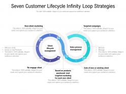 Seven customer lifecycle infinity loop strategies