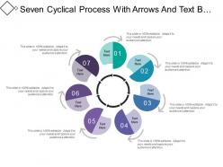 Seven cyclical process with arrows and text boxes