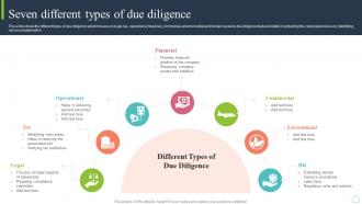 Seven Different Types Of Due Diligence