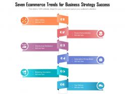 Seven ecommerce trends for business strategy success