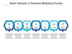 Seven elements of business marketing process