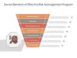 Seven elements of effective risk management program