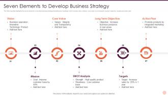 Seven Elements To Develop Business Strategy