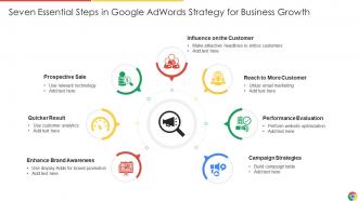Seven Essential Steps In Google Adwords Strategy For Business Growth