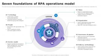 Seven Foundations Of RPA Operations Model