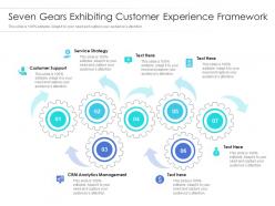 Seven gears exhibiting customer experience framework