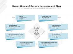 Seven goals of service improvement plan