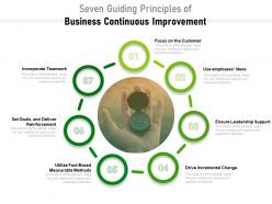 Seven guiding principles of business continuous improvement