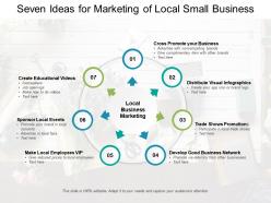 Seven Ideas For Marketing Of Local Small Business