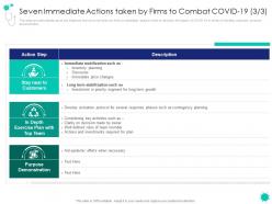 Seven immediate actions taken by firms covid 19 introduction response plan economic effect landscapes