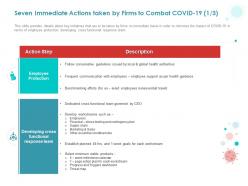 Seven immediate actions taken by firms to combat covid 19 ppt powerpoint presentation infographics