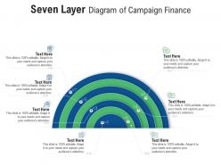 Seven layer diagram of campaign finance infographic template