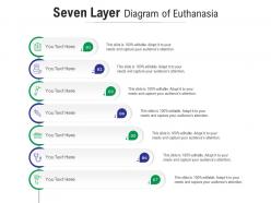 Seven layer diagram of euthanasia infographic template