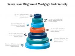 Seven layer diagram of mortgage back security infographic template