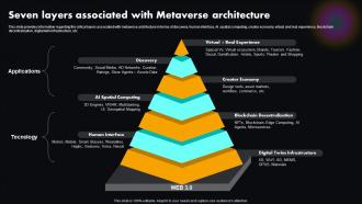 Seven Layers Associated Architecture Metaverse Explained Unlocking Next Version Of Physical World AI SS