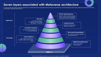 Seven Layers Associated With Metaverse Architecture Metaverse Alternate Reality Reshaping The Future AI SS V