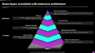 Seven Layers Associated With Metaverse Architecture Metaverse Everything AI SS V