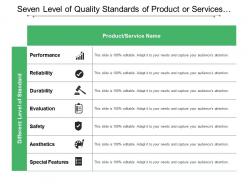 Seven Level Of Quality Standards Of Product Or Services Offered