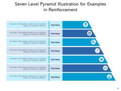 Seven level pyramid architecture programming hierarchical inheritance design statistics