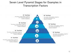 Seven level pyramid architecture programming hierarchical inheritance design statistics